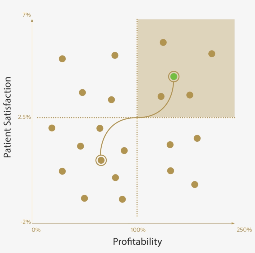 Contact Us - Circle, transparent png #2641237