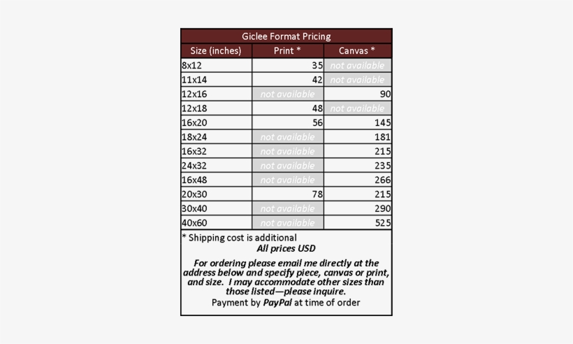 Barnes And Noble - Document, transparent png #2643205