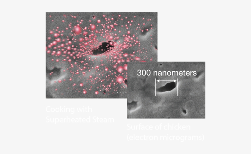 Healthy Cooking 2 Image - Healthy Diet, transparent png #2644717