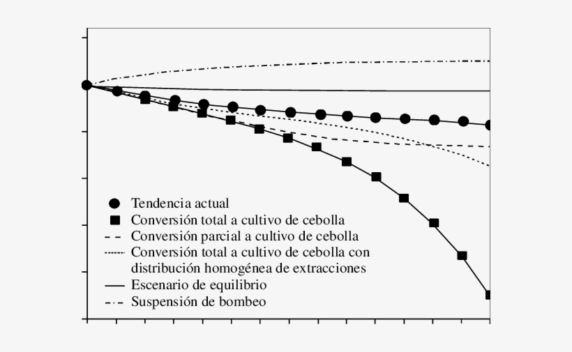 Relación De Tiempo Carga Para Los Escenarios Planteados - Electric Charge, transparent png #2646282