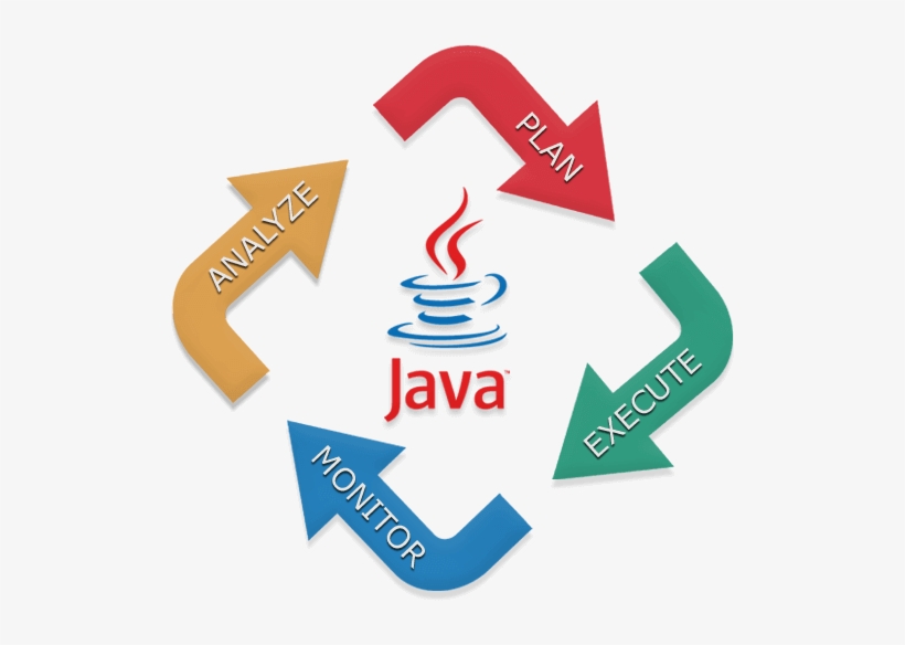 Inicio De Java Timeline - Java Development Services, transparent png #2646633