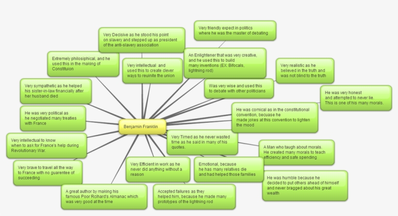 A Website To Tell About The Life Of Benjamin Franklin - Colorfulness, transparent png #2647040