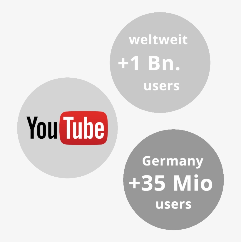 Home > - Youtube, transparent png #2647235