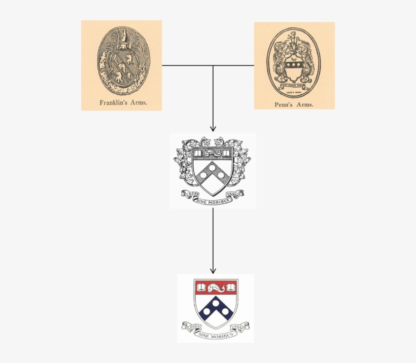 Tumblr Inline Mil53imdbs1qz4rgp - University Of Pennsylvania, transparent png #2647332