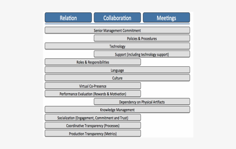 Virtual Team, transparent png #2648329