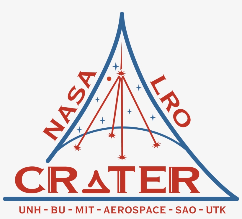 Format - Crater Logo Throw Blanket, transparent png #2648659