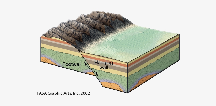 Bolide Crater Formation - Formation Of A Fault, transparent png #2648978