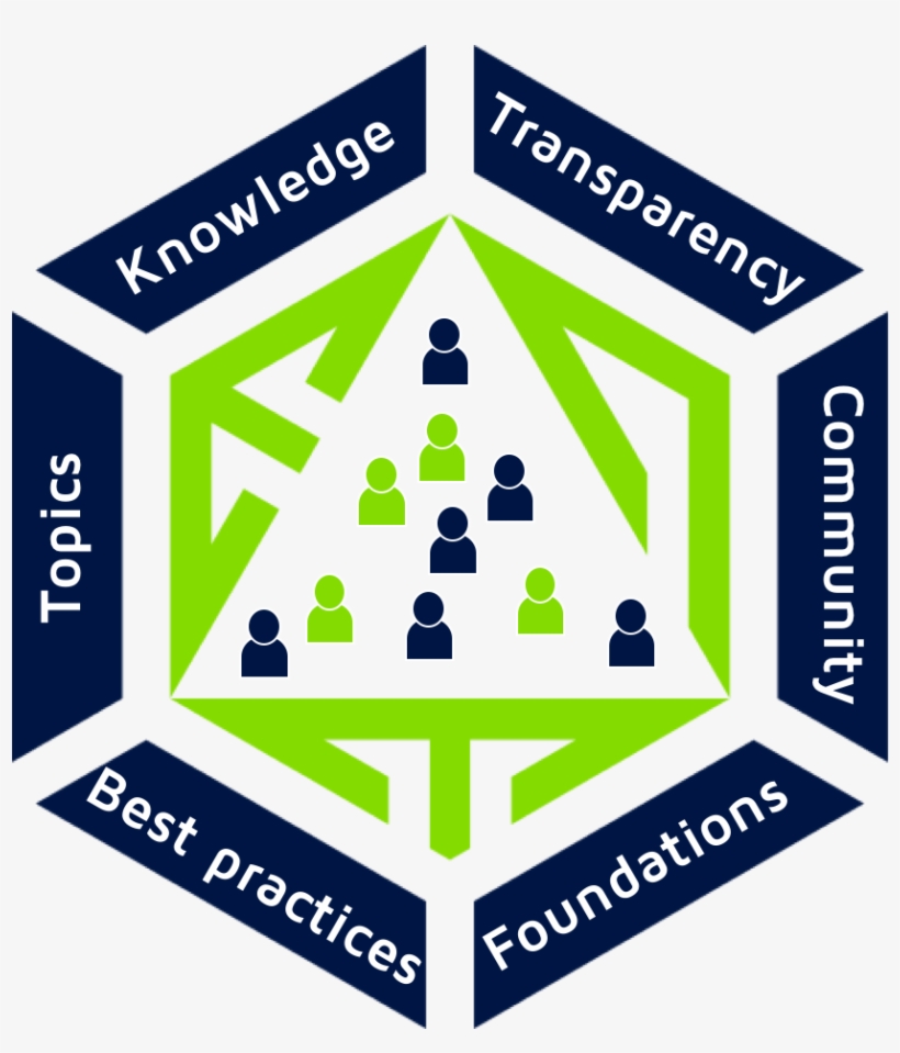 Eaminitiative - Innovation 2018, transparent png #2649156