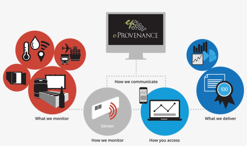 Technology - Information, transparent png #2649242