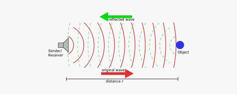 Electromagnetic Spectrum Electromagnetic Spectrum - Sonar Waves, transparent png #2649468