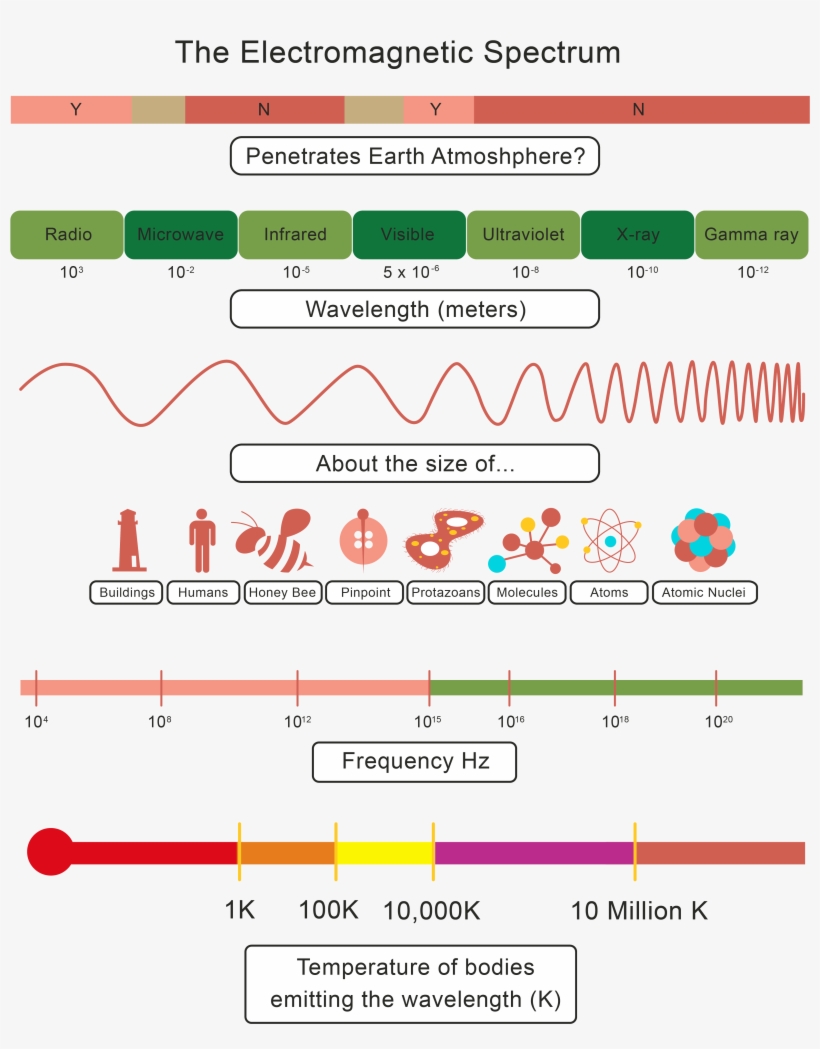 worksheet-waves-and-electromagnetic-spectrum-worksheet