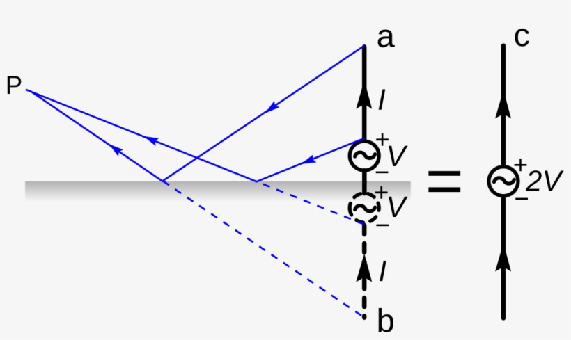 Monopole Antenna, transparent png #2650069