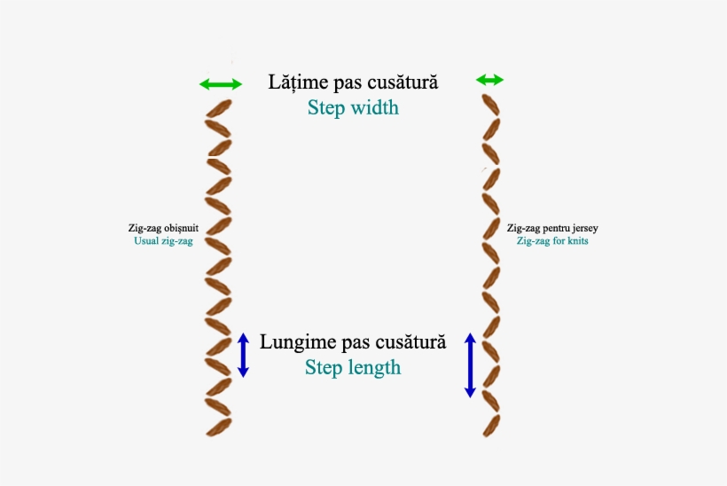 Stitch Vector Zig Zag Do A Zigzag Stitch Diagram Free Transparent