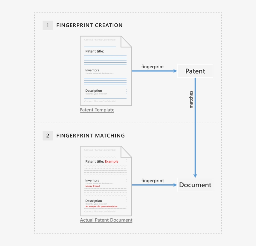 Document Fingerprinting Diagram - Dlp Fingerprinting, transparent png #2650606