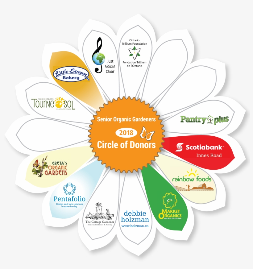 Special Thanks To Our 2017-2018 Major Grant Provider, transparent png #2650796