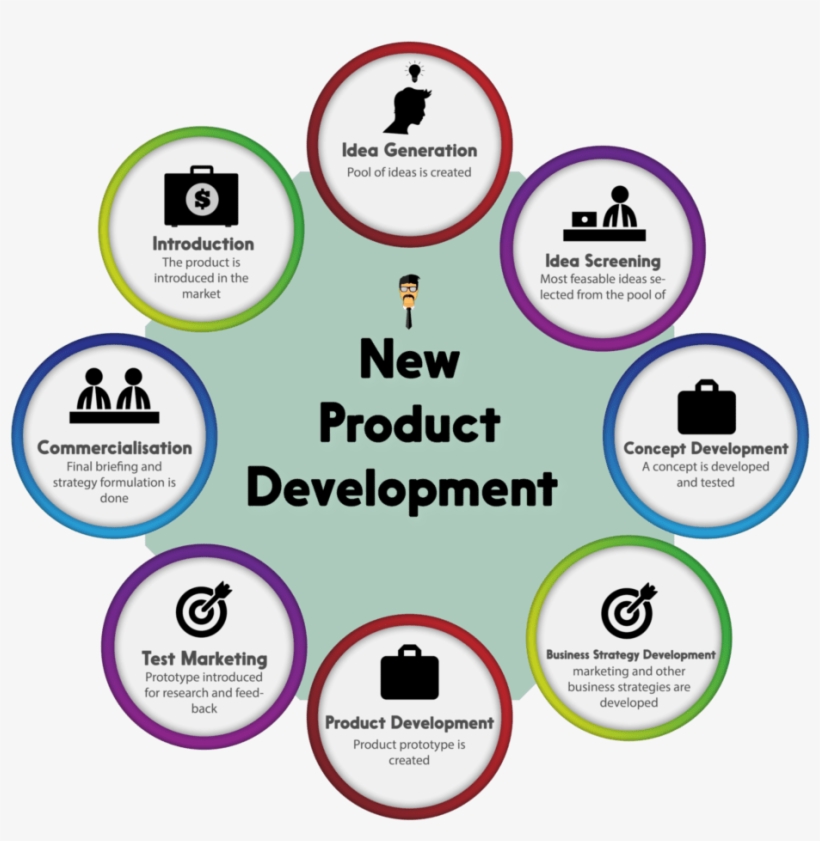 Introduction - Steps To Introduce New Product In The Market, transparent png #2650868