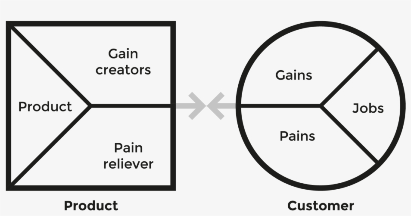 Value Proposition Canvas - Value Proposition Canvas Icon, transparent png #2651447