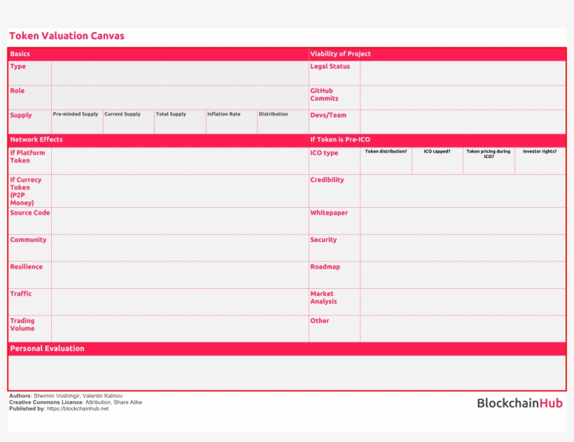 Token Model Canvas - Steemit, transparent png #2651473