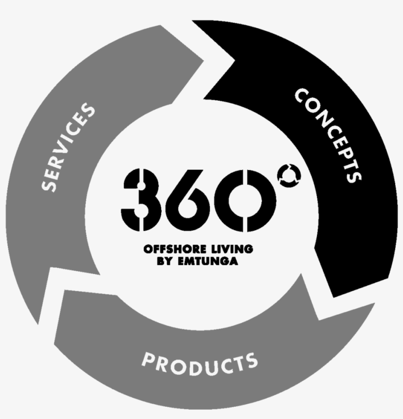 360 Concept Concepts - Emtunga, Sweden, transparent png #2652465