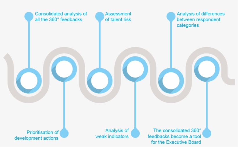 Other Than Employee Management, We Also Provide High-volume - Estimation, transparent png #2652879