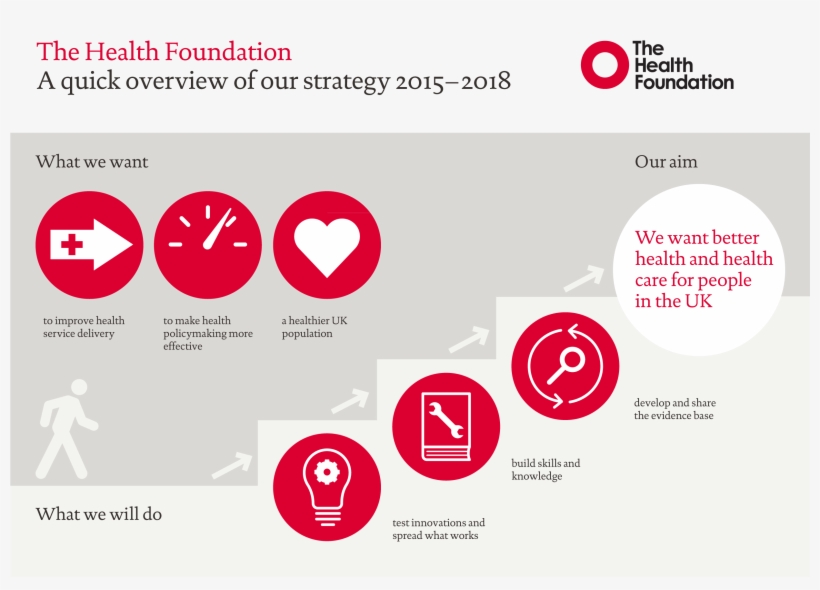 Strategic Plan 2015-2018 Infographic - Service Improvement Plan Infographic, transparent png #2653849