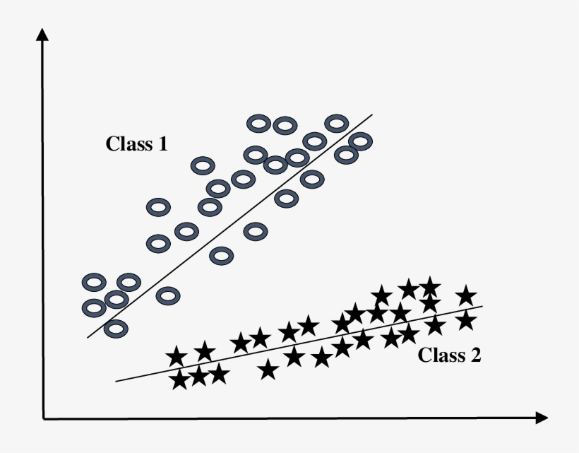 Geometric Representation Of Binary Support Vector Machine - Circle, transparent png #2654134