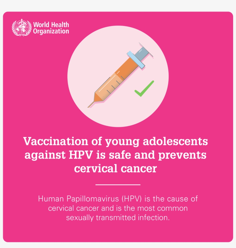 Download Infographic - World Health Organization, transparent png #2654814