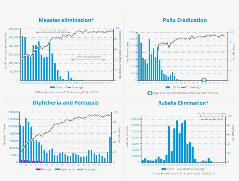 Vaccine Surveillance - Enfermedades Prevenibles Por Vacunacion, transparent png #2654918