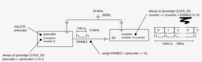 Prescaler Counter - Prescaler, transparent png #2655216