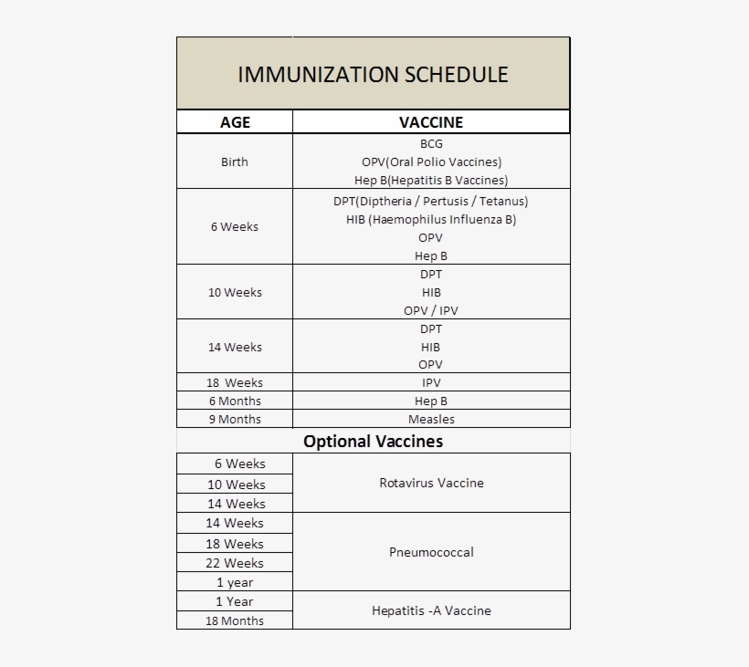 Src=https - //www - Theindusparent - Com/wp Content/uploads - Immunization Schedule Sri Lanka, transparent png #2655238
