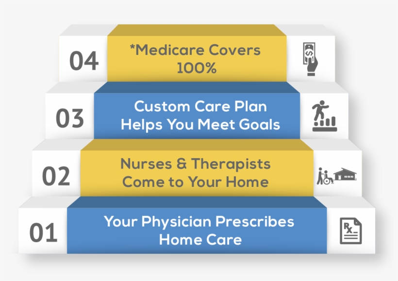 We Help You Stay Where You Want To Be At Home - Majorelle Blue, transparent png #2655777