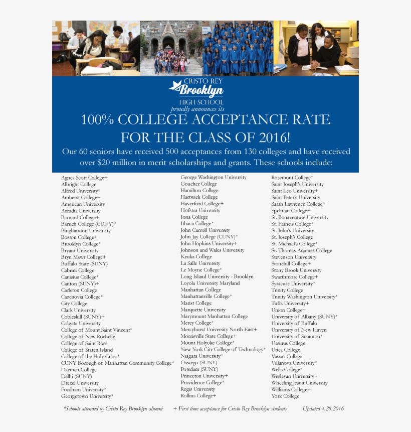 100% Acceptance Rate - Fête De La Musique, transparent png #2655842