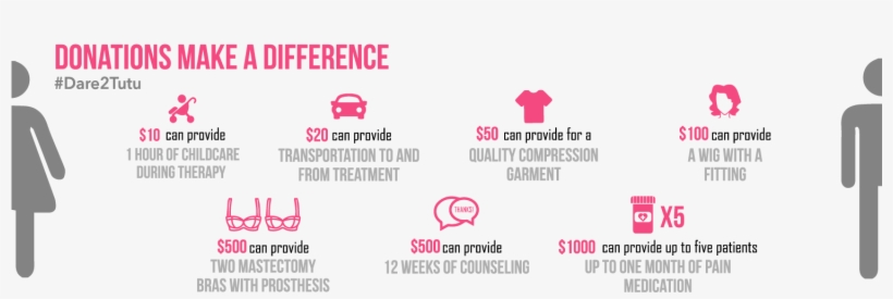 Breast Cancer Resource - The Tutu Project, transparent png #2655887