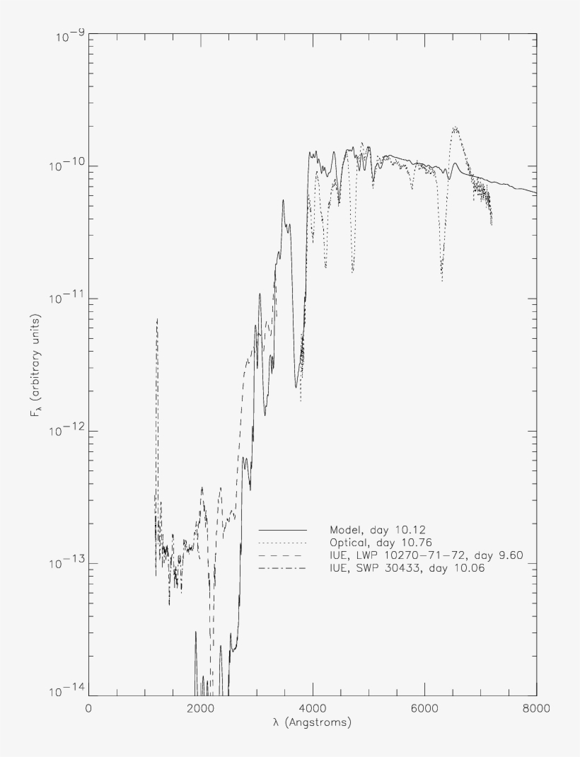Phoenix Model Spectrum For Day - Document, transparent png #2657858