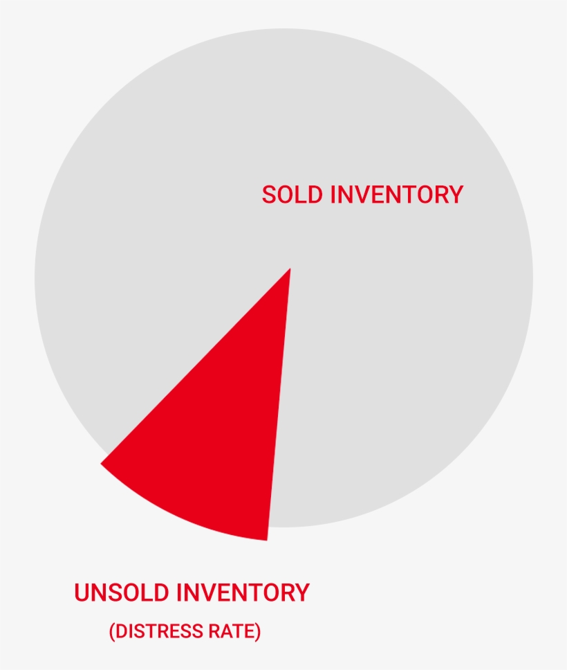 Drm Pie Chart, transparent png #2658175