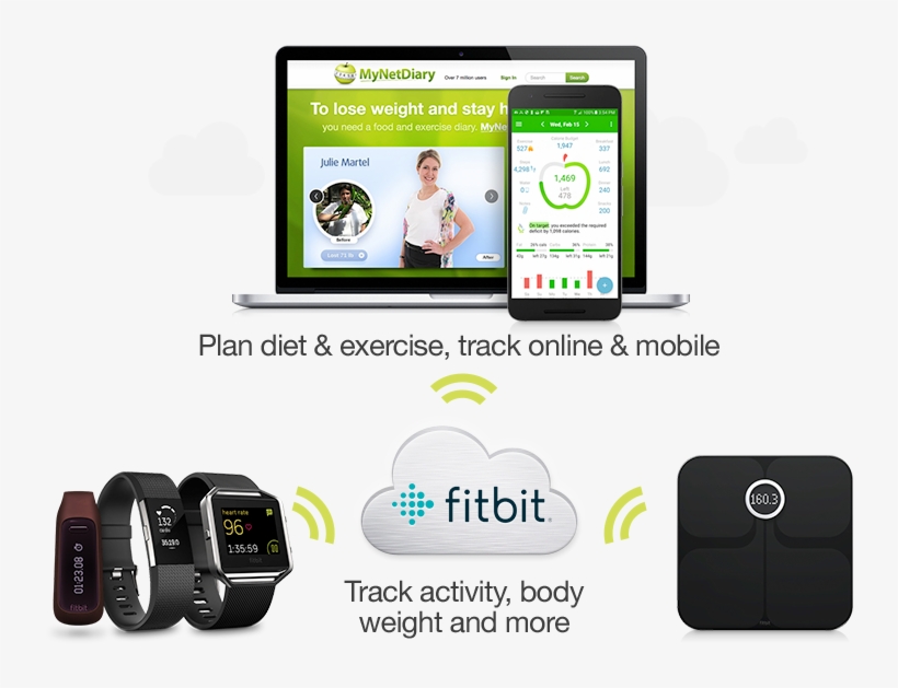 Mynetdiary And Fitbit Integrate Your Diet And Exercise - Fitbit, transparent png #2660705