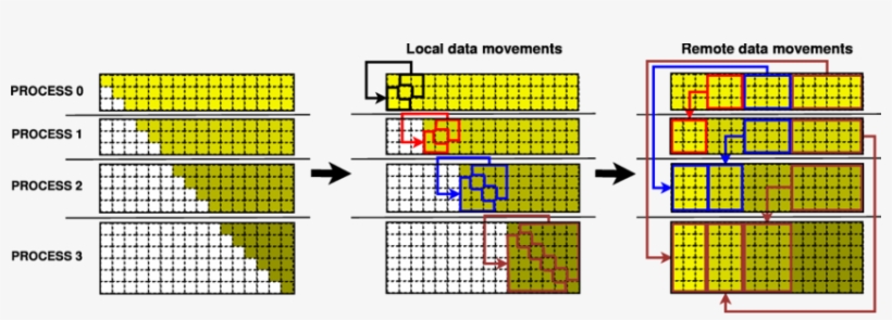 Work And Data Distribution With D As A Shared Matrix - Art, transparent png #2660770