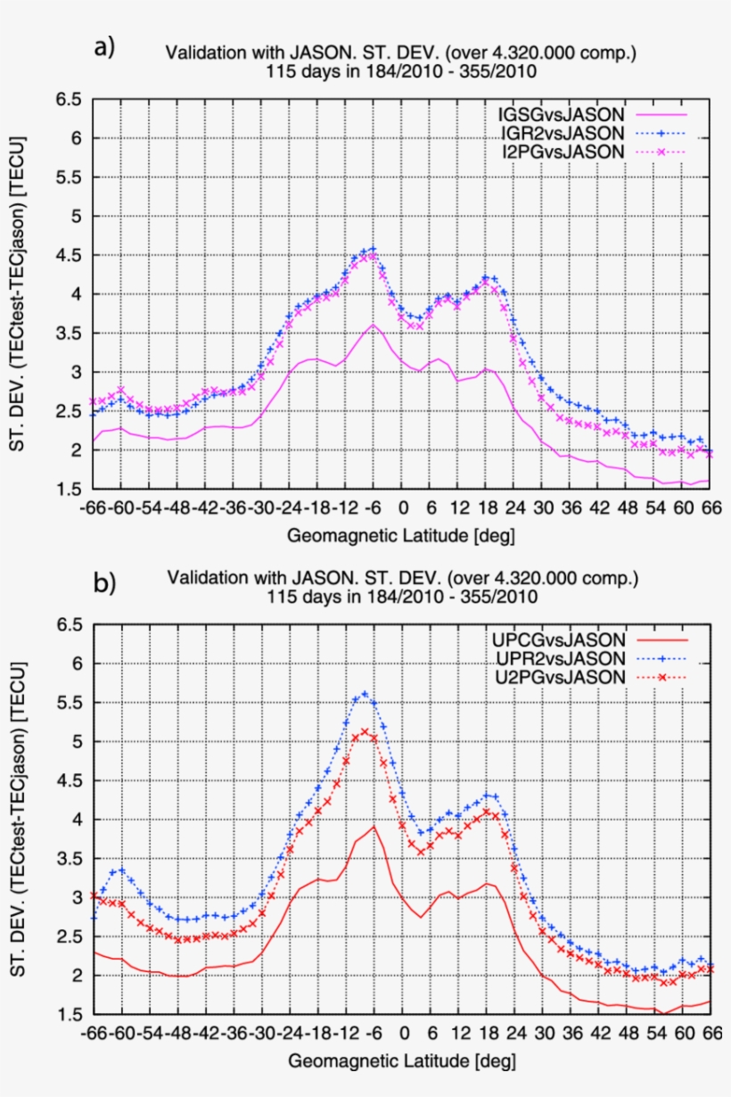 Standard Deviation Of The Differences Between The Upc - Diagram, transparent png #2660859