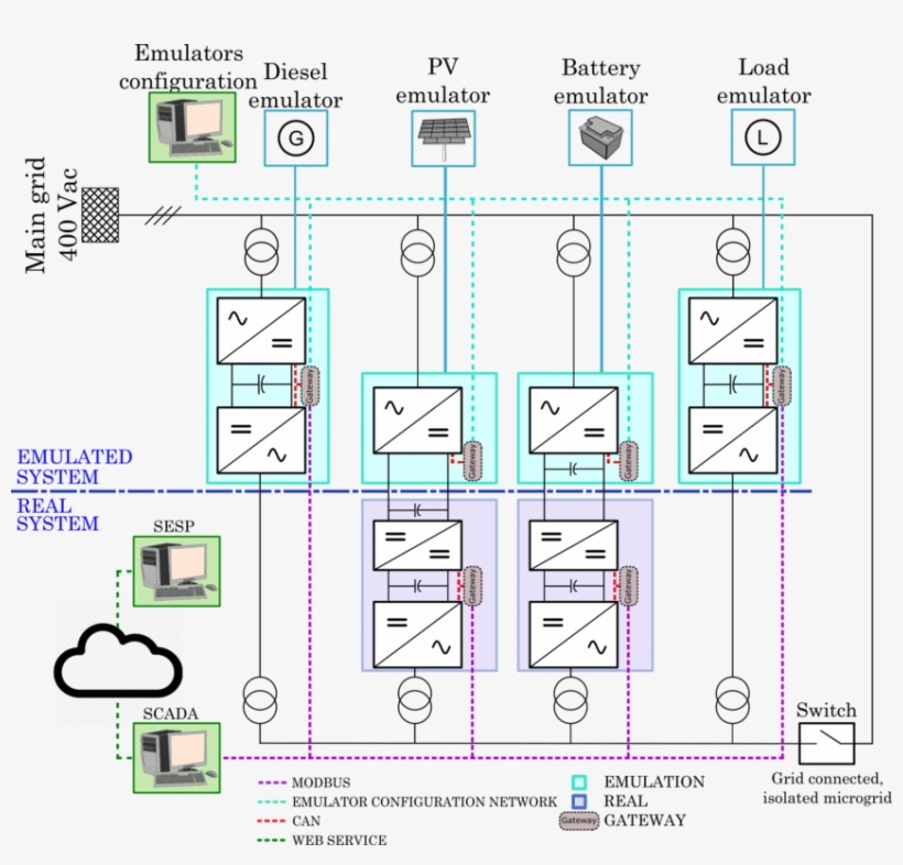 Citcea-upc Test Platform Scheme - Download, transparent png #2660933