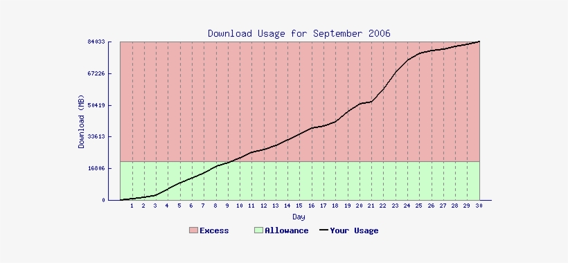 Showstats06 - Plot, transparent png #2660977