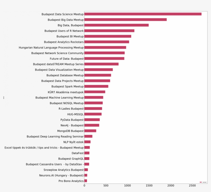 If We Analyze The Membership Counts For The Different - Parallel, transparent png #2663133