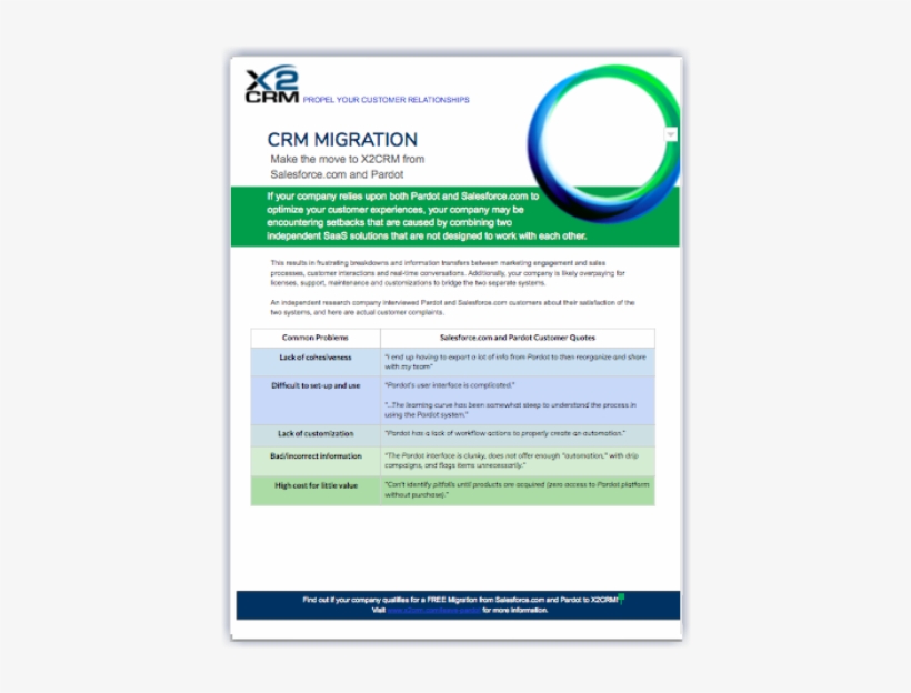 Leave Marketo Asset Thumbnail - Pardot, transparent png #2663190