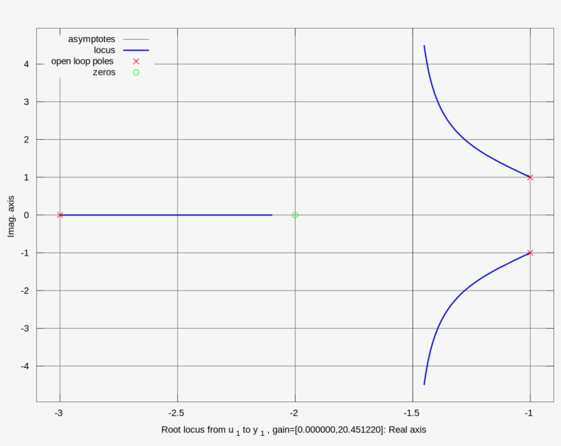 Open - Diagram, transparent png #2663277