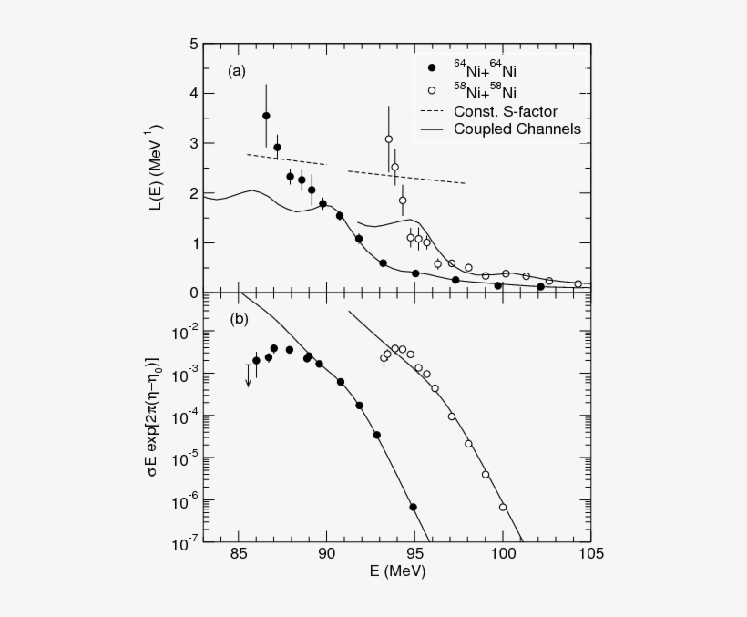 Show More Plots - Diagram, transparent png #2663617