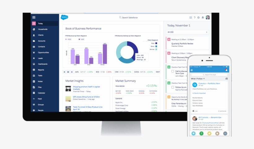 Salesforce To Launch New Advisor-centric Platform - Salesforce.com, transparent png #2663948