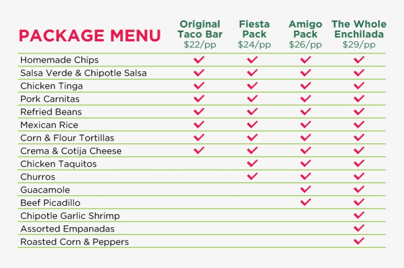 For Parties Of 20 Or More - Plate, transparent png #2663950