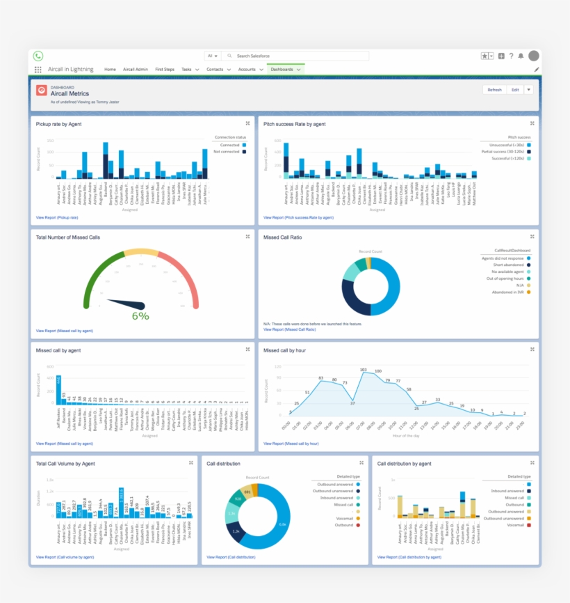 Salesforce - Aircall, Inc., transparent png #2663990