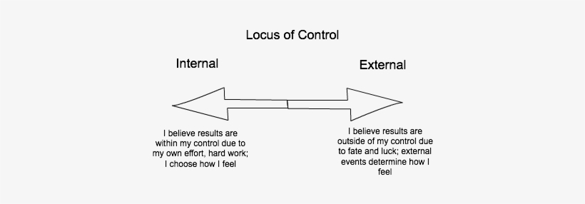 Post Navigation - Diagram, transparent png #2664025