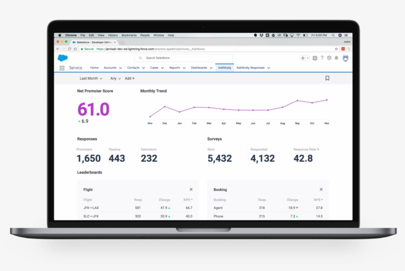 Fully Automate How You Gather And Act On Customer Feedback - Portable Network Graphics, transparent png #2664104
