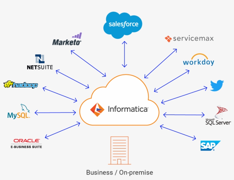 C09 Cloud Connectivity Potential - Sap, transparent png #2664214